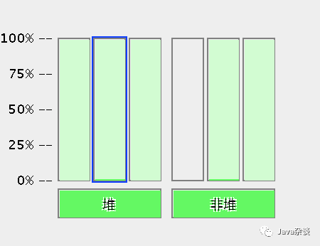 JVM 堆内存溢出后，其他线程是否可继续工作