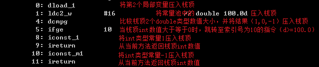 JVM指令分析实例二（算术运算、常量池、控制结构）