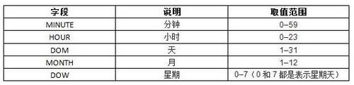 Jenkins软件开发持续集成