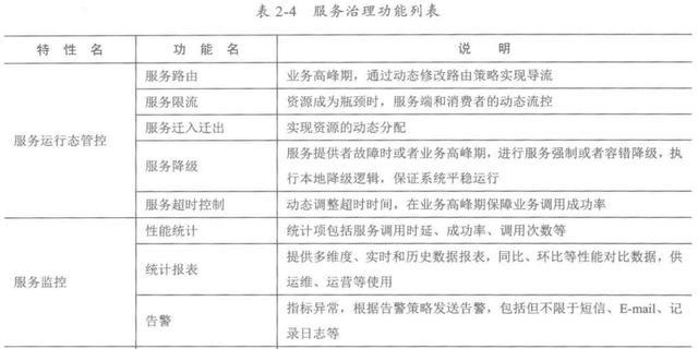 Java编程良心推荐——分布式架构原理解析