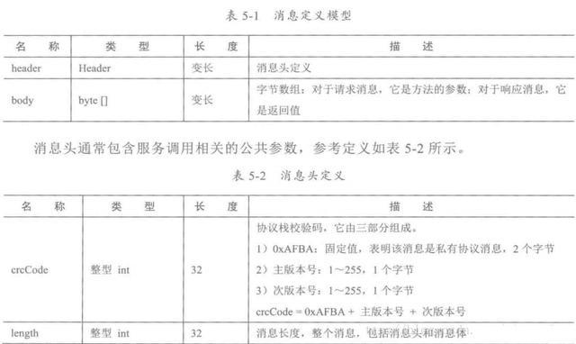 Java编程良心推荐——分布式架构原理解析