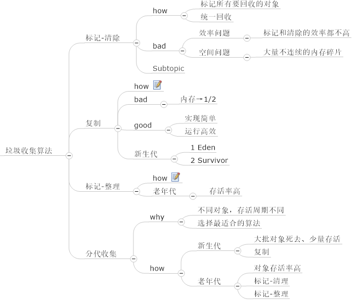 思维导图学Java虚拟机