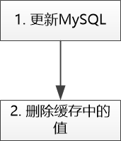 MySQL：缓存算什么东西？！