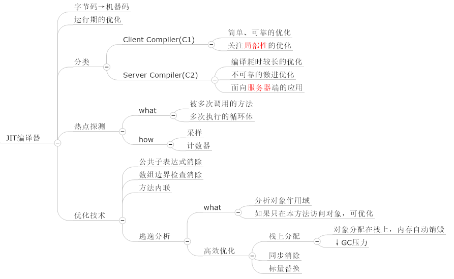 思维导图学Java虚拟机