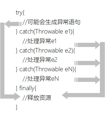 《Java从小白到大牛》之第14章 异常处理（下）