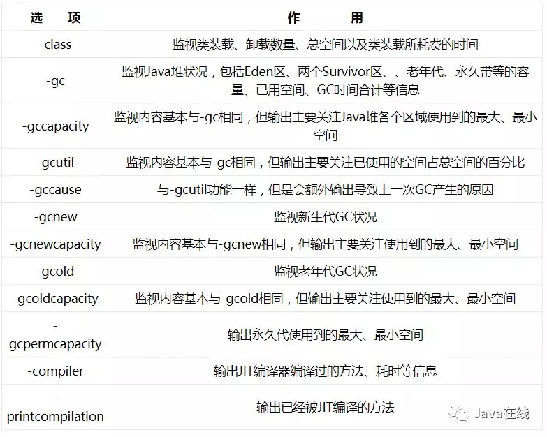 深入理解Java虚拟机之性能监控与故障处理工具