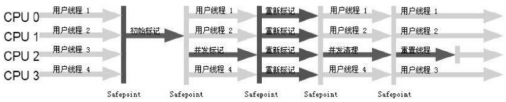 记一次Elasticsearch优化总结