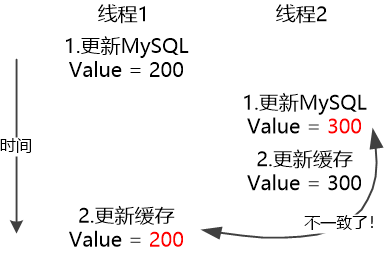 MySQL：缓存算什么东西？！