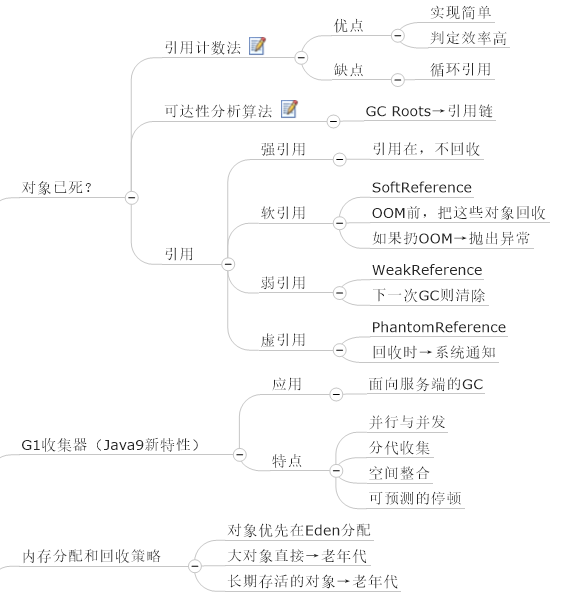 思维导图学Java虚拟机