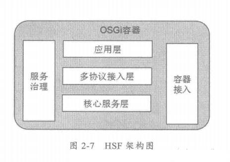 Java编程良心推荐——分布式架构原理解析