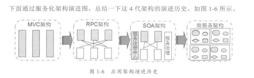 Java编程良心推荐——分布式架构原理解析