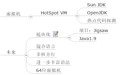 思维导图学Java虚拟机