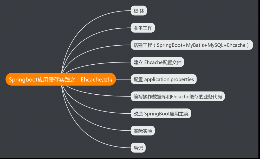 Springboot应用缓存实践之：Ehcache加持