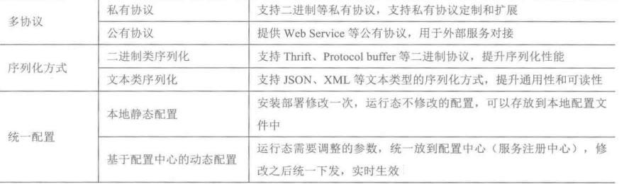 Java编程良心推荐——分布式架构原理解析