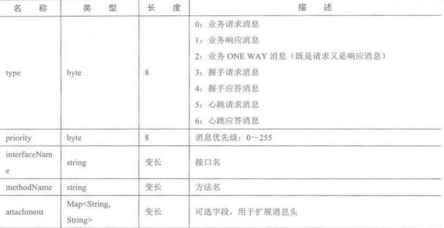 Java编程良心推荐——分布式架构原理解析