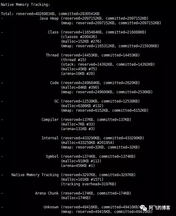 JVM内存占用情况深入分析