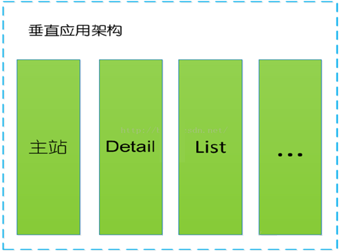 搭建一个最简单的Demo框架