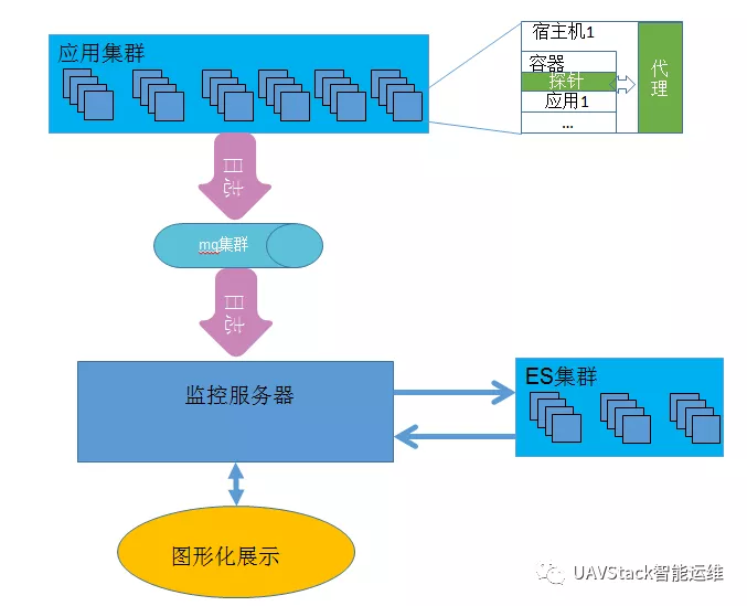 调用链与日志的关联式跟踪查询