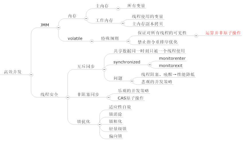 思维导图学Java虚拟机