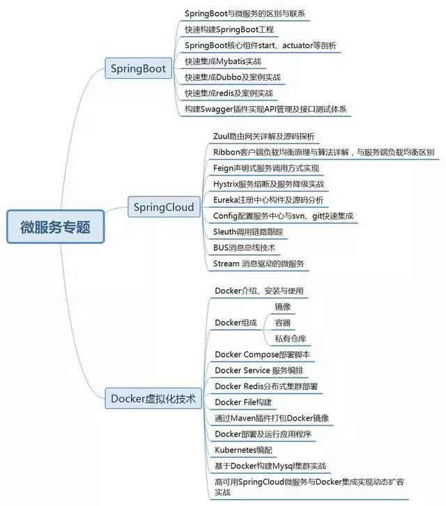 一个Java程序员的阿里之路