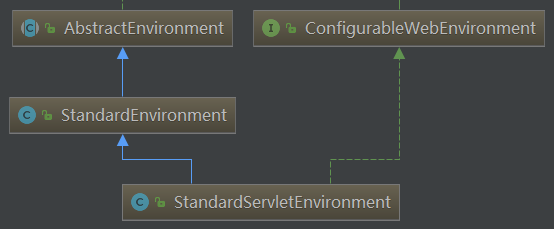 Spring Boot 外部化配置实战解析