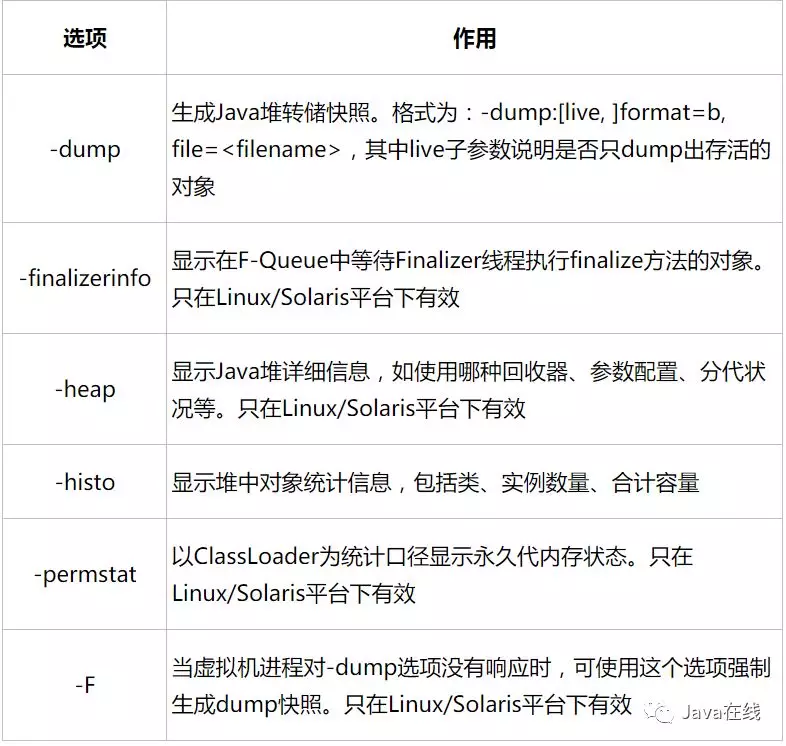 深入理解Java虚拟机之性能监控与故障处理工具