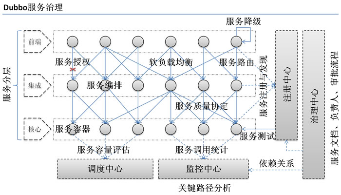 Dubbo 入门之二 ——- 项目结构解析