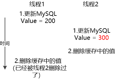 MySQL：缓存算什么东西？！