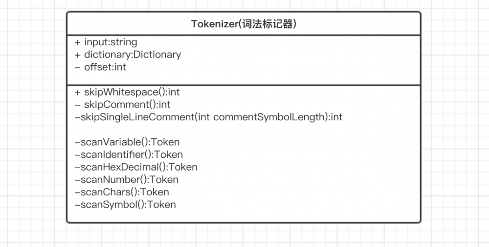 Shading-jdbc源码分析-sql词法解析