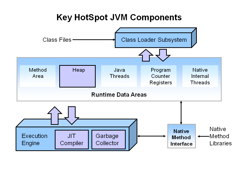 【浅度渣文】JVM——G1收集器