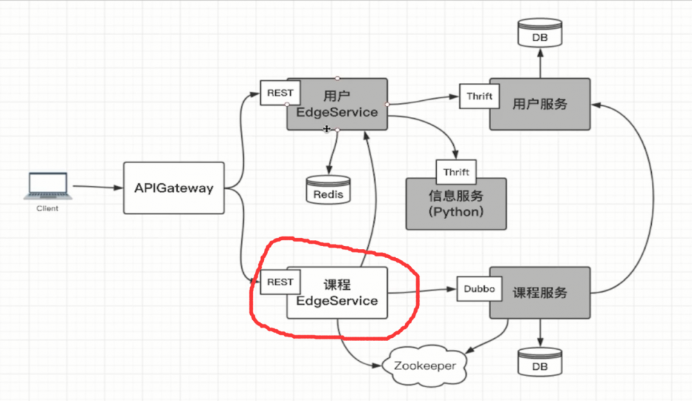 『高级篇』docker之开发课程EdgeService（16）