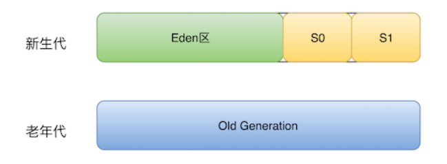 记一次Elasticsearch优化总结