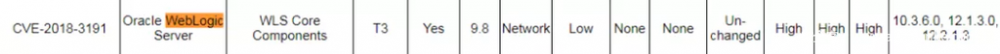 Weblogic CVE-2018-3191分析