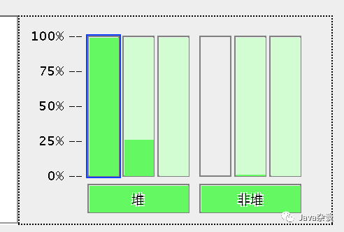 JVM 堆内存溢出后，其他线程是否可继续工作