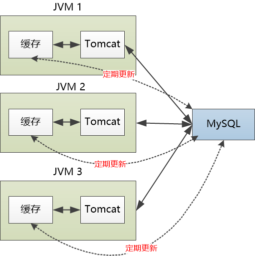 MySQL：缓存算什么东西？！