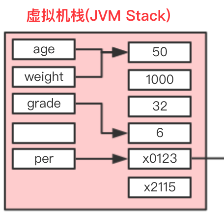 这一次，彻底解决Java的值传递和引用传递