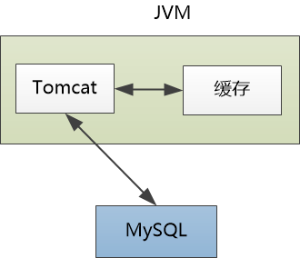 MySQL：缓存算什么东西？！