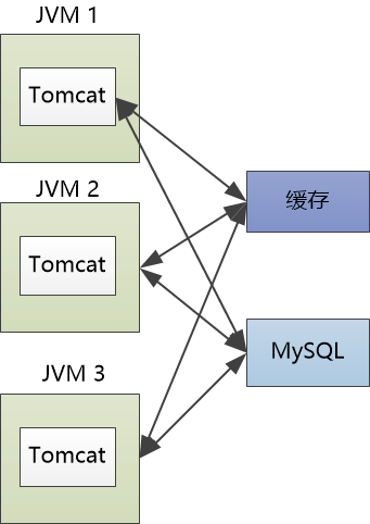 MySQL：缓存算什么东西？！