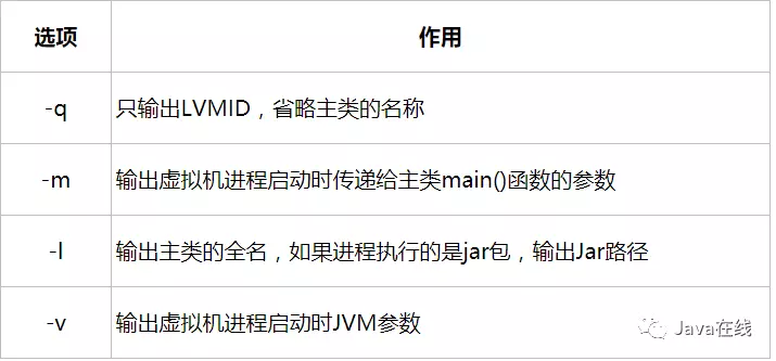 深入理解Java虚拟机之性能监控与故障处理工具