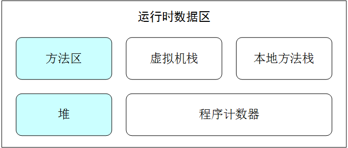 思维导图学Java虚拟机