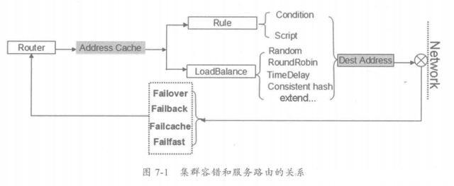 Java编程良心推荐——分布式架构原理解析