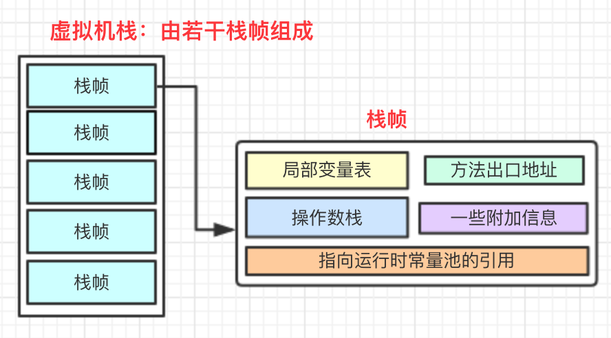 这一次，彻底解决Java的值传递和引用传递