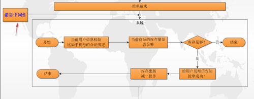 SpringBoot整合RabbitMQ之典型应用场景实战二