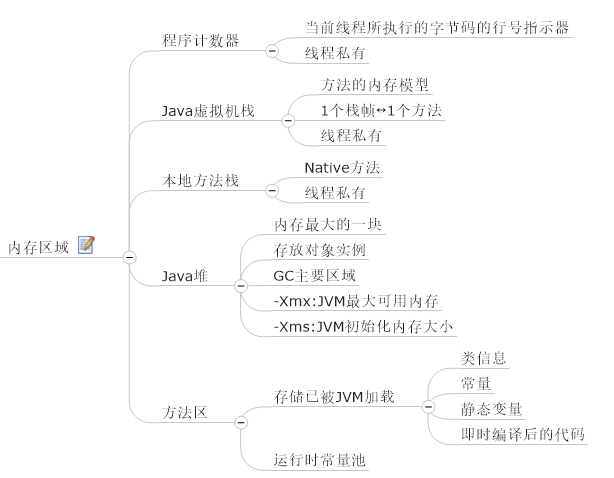 思维导图学Java虚拟机