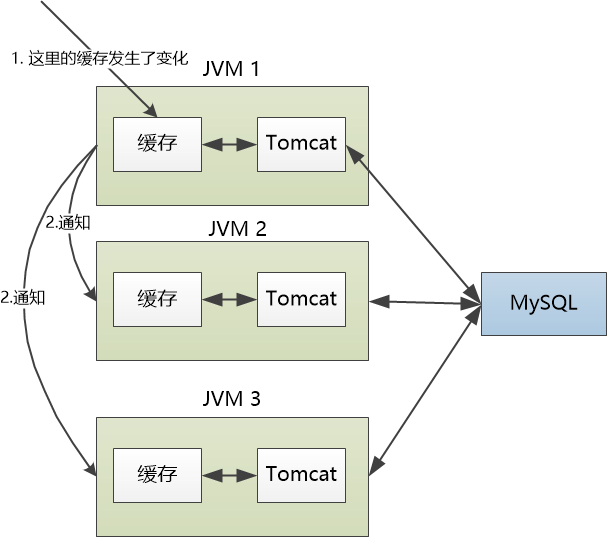 MySQL：缓存算什么东西？！