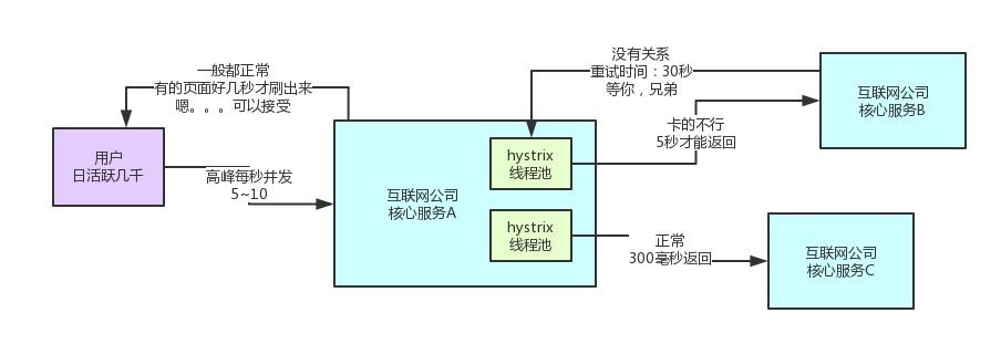 【性能优化之道】每秒上万并发下的Spring Cloud参数优化实战