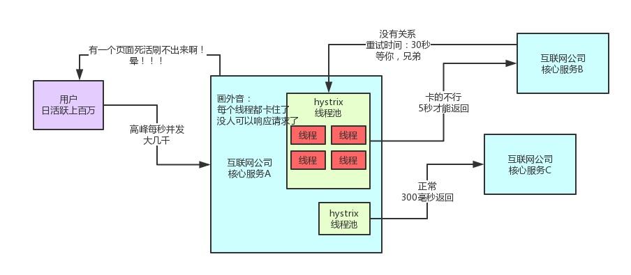 【性能优化之道】每秒上万并发下的Spring Cloud参数优化实战