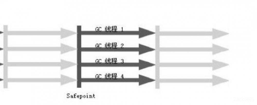 原 荐 一文了解JVM全部垃圾回收器，从Serial到ZGC