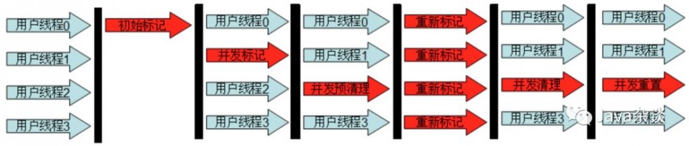 谈谈 JVM 的垃圾回收器