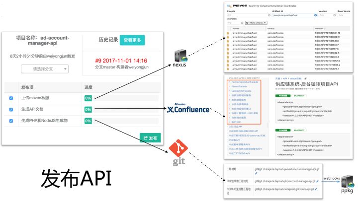 猪八戒网的DevOps进化论